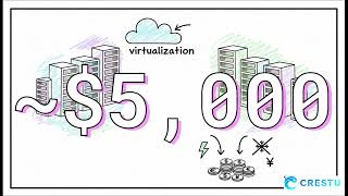 Sanal Sunucu Nedir? | VPS ve Hosting Rehberi