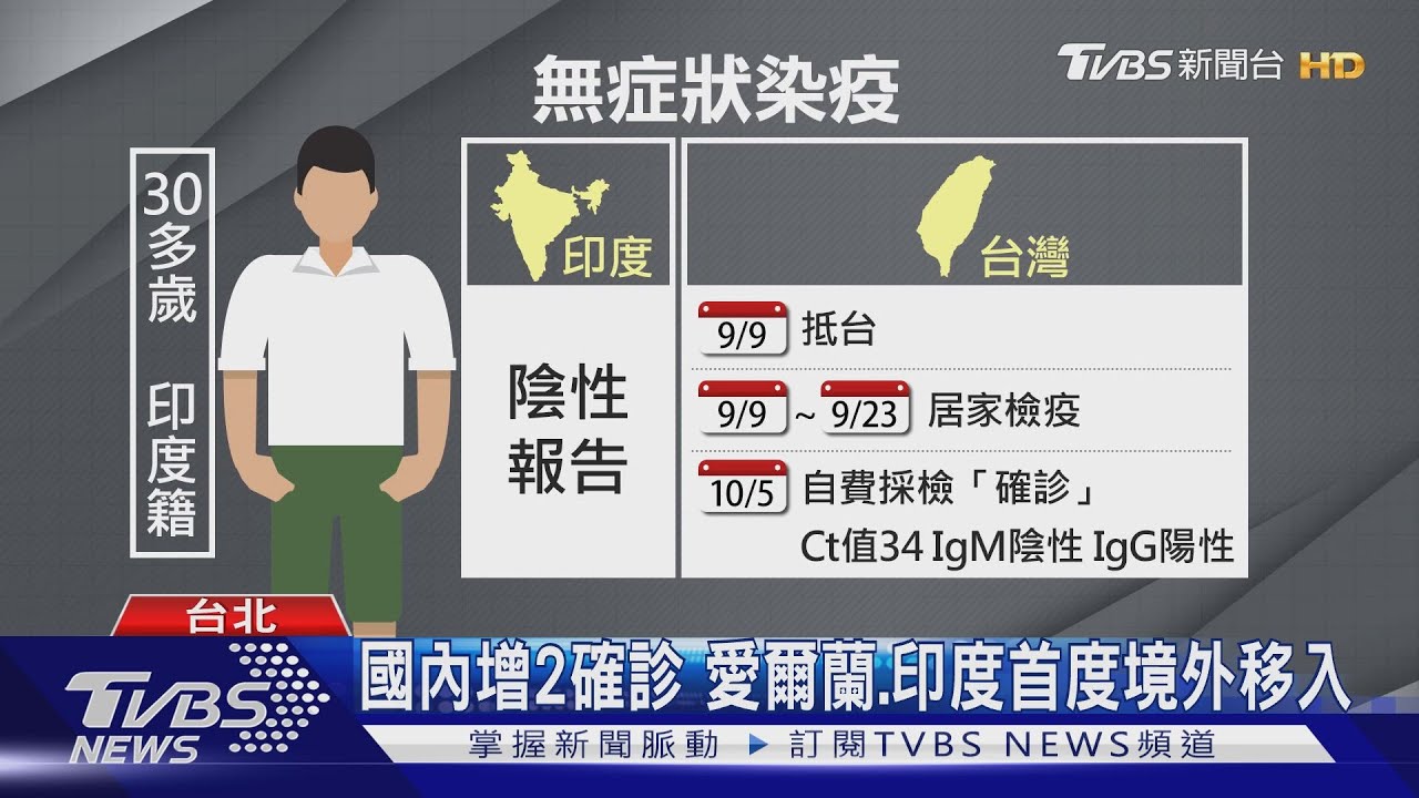 國內增2確診　愛爾蘭、印度首度境外移入