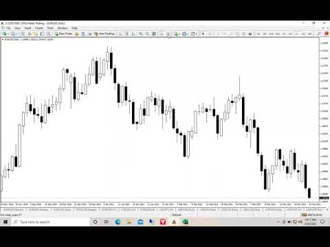 MT4 Settings, Tools and Tricks