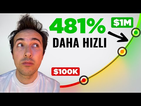 Bileşik Getirinin Gücü - 100 Binden Sonra İşler Değişiyor