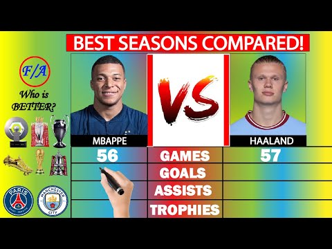 Kylian Mbappe vs Erling Haaland BEST EVER SEASONS Stats Compared! 2022/23 | Factual Animation
