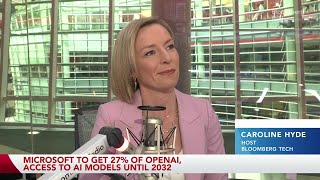 OpenAI Gives Microsoft 27% Stake, Clears Path to For-Profit