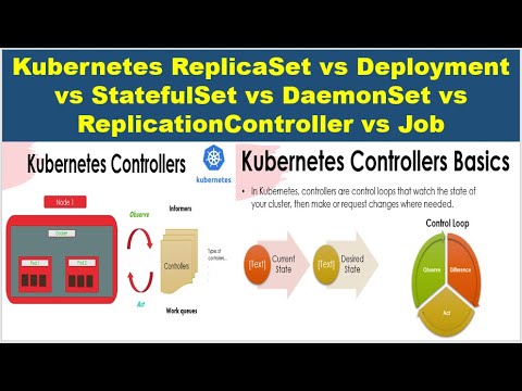 Kubernetes Controller Explained | Types of Controllers | Workload Resources