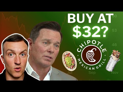 Sollten SIE JETZT Chipotle-Aktien kaufen? – CMG-Aktienanalyse