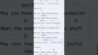 MEAT LOAF - FOREVER YOUNG - Lyrics and Guitar chords video #meatloaf #meatloafband #lyricsvideo