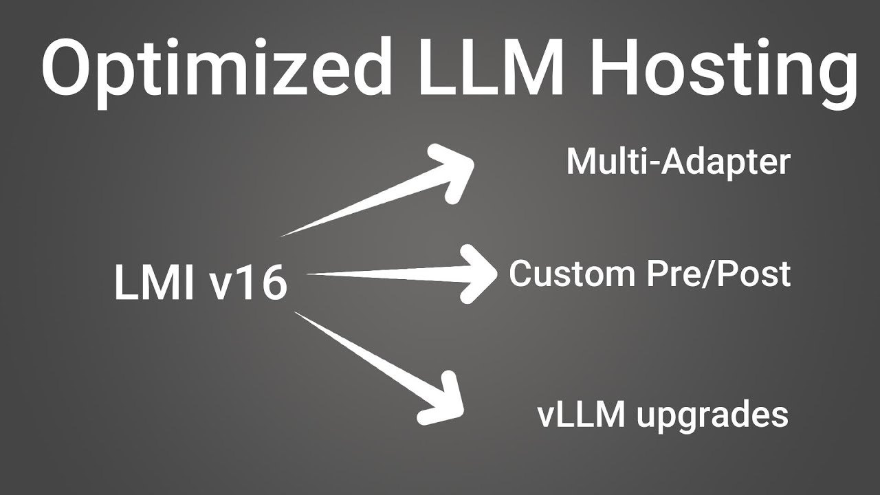 Optimizing LLM Hosting with the latest AWS Large Model Inference Container