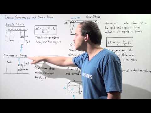 Tensile Stress, Compressive Stress, Shear Stress and Bulk Modulus