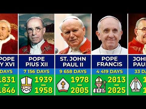 All Popes of the Catholic Church | Pope Leo XIV 2025