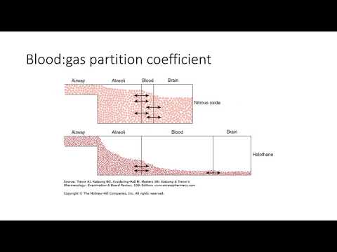 Pharmacokinetics series #8 - inhalational anaesthetic kinetics