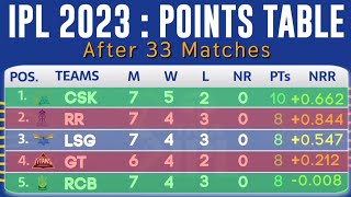 IPL POINTS TABLE 2023 After RR vs RCB & CSK vs KKR 33th Match | IPL 2023 Today's New Points Table