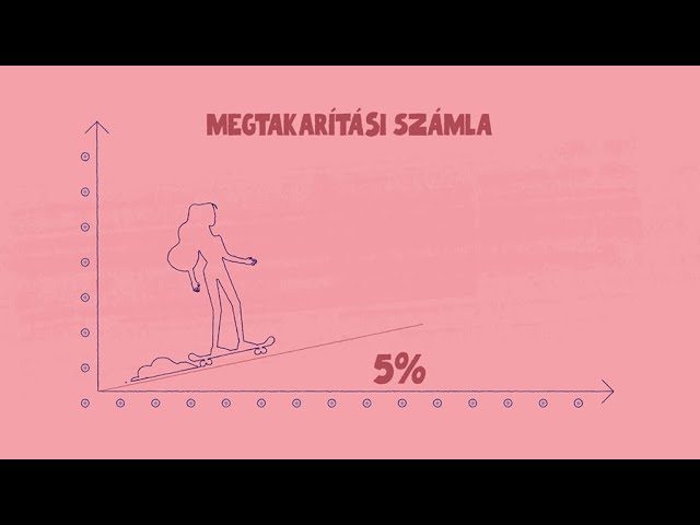 Megtakarítás IV. – megtakarítási számla
