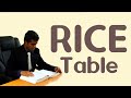 Cover of RICE Table