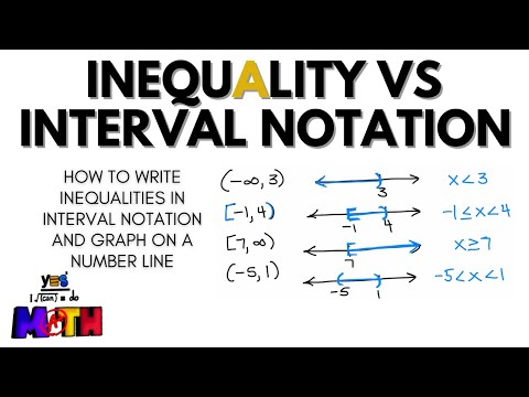 Inequality vs Interval Notation