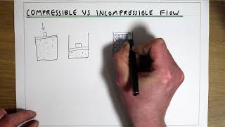 Compressible vs incompressible flow