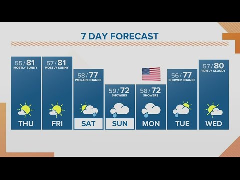 KGW Forecast: Sunrise, Thursday, June 30, 2022