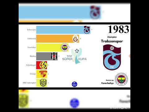 TÜRKİYE SÜPER KUPA GALİPLERİ (1966-2022)