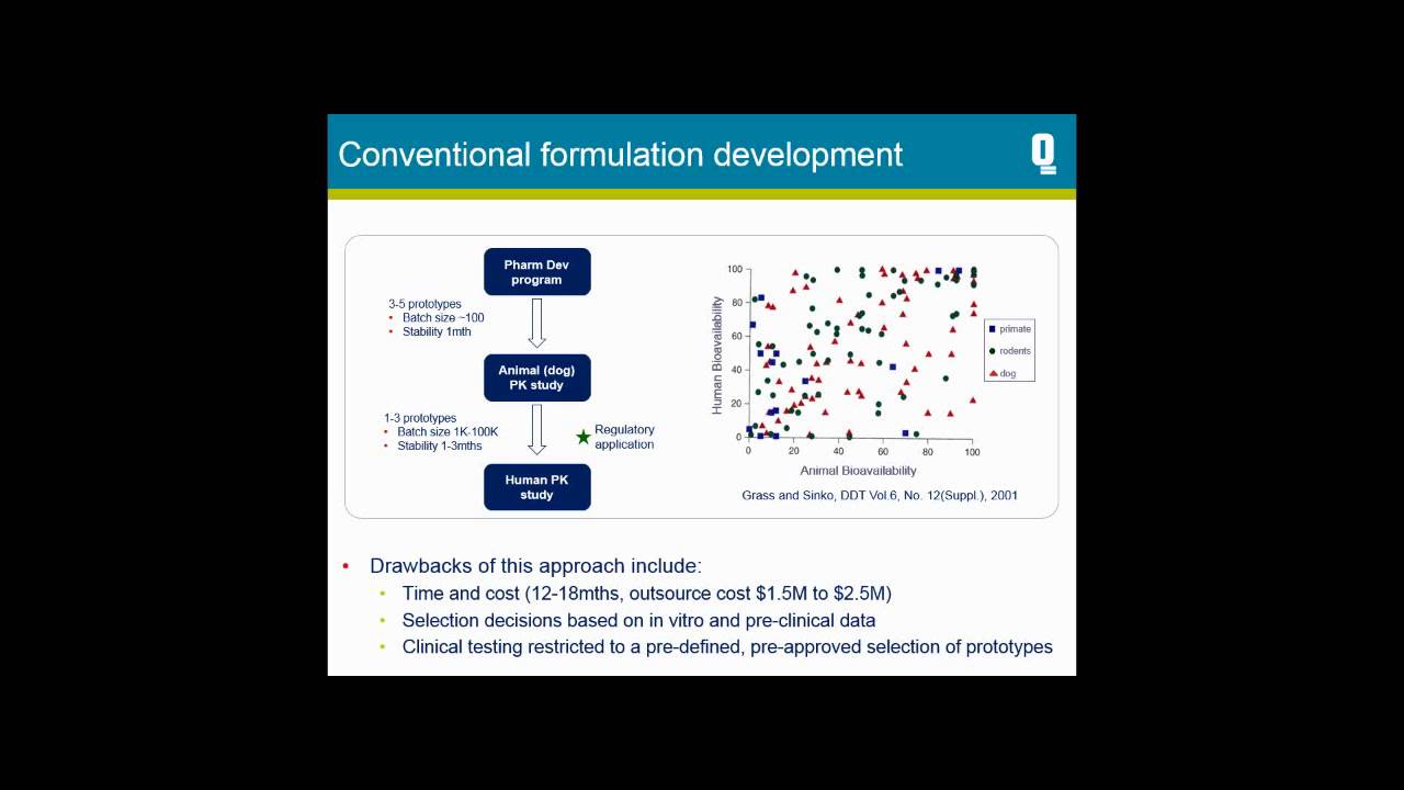 Rapid Formulation Development and Clinical Testing – Expediting Development of Optimal Drug Products