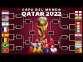 Mundial QATAR 2022🏆🇶🇦 |  ¿ Qué selecciones llegarán a octavos de final? PREDICCIÓN