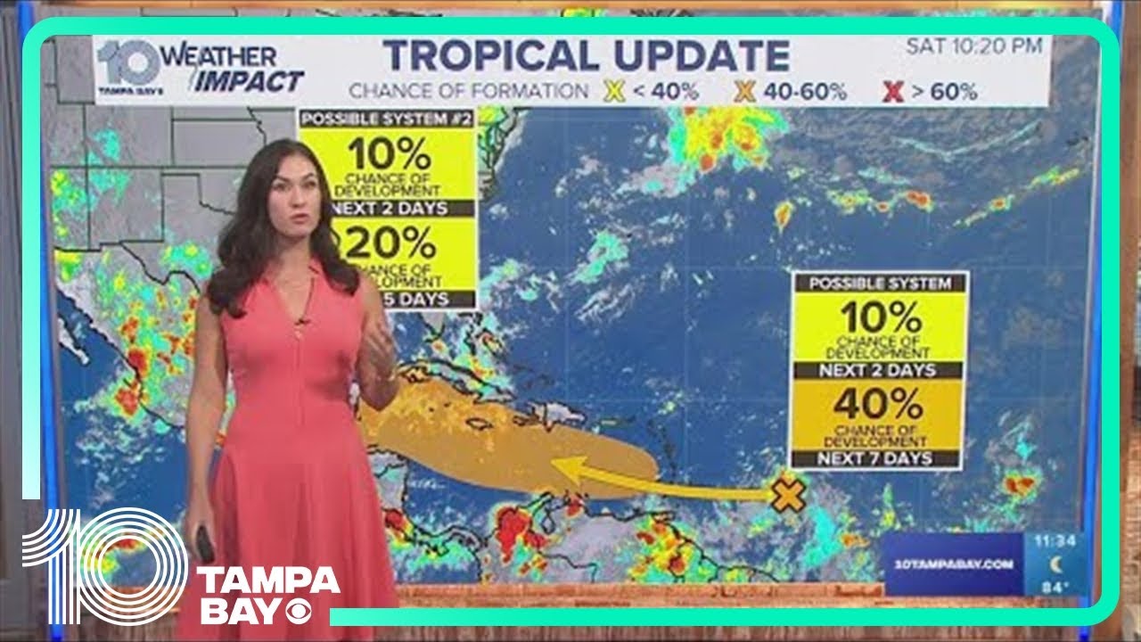 Tracking the Tropics: NHC monitoring 2 disturbances, depression possible later next week