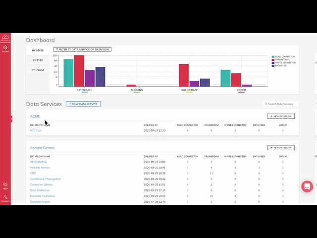 Ascend.io product / service