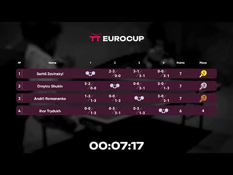 12:50 Petro Pidleteichuk  - Dmytro Alieksieienko 25.09.2023 TT Euro.Cup  Ukraine Master. TABLE 4
