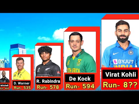 Top 10 Most Runs in World Cup 2023 | World cup 2023 most runs | ODI World Cup 2023