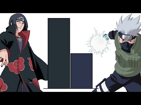 DBZMacky Itachi Uchiha VS Kakashi Hatake POWER LEVELS (All Forms)