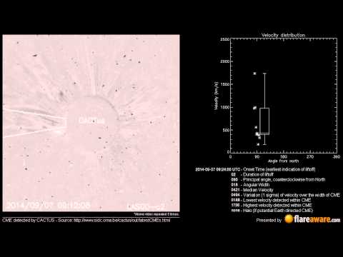 A Non Earth directed CME at 2014-09-07 09:24:00 UTC