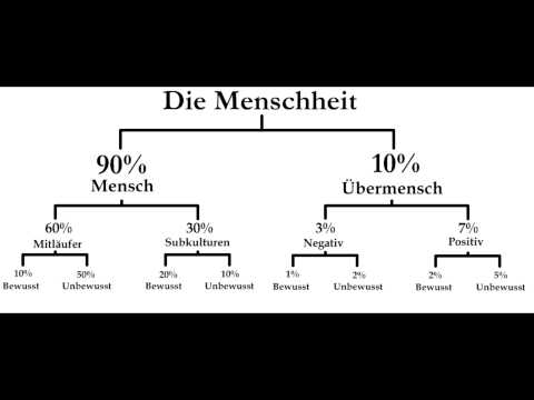 IGB Qualifikation - Übermensch (prod. by Ted Beatz)