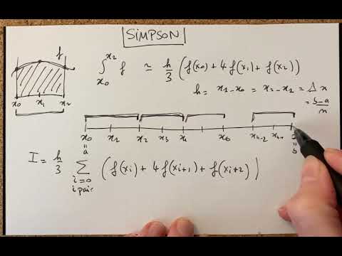 Simpson's Method: Approximate Calculation of Integrals [Numerical Analysis]
