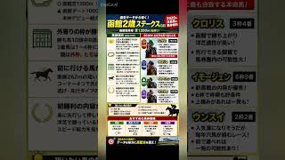 函館2歳ステークス　データ分析　馬券傾向　#競馬予想 #中央競馬予想 #競馬 #horse #馬券