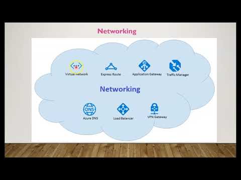 Learn all Azure Networking Services Complete Overview quickly
