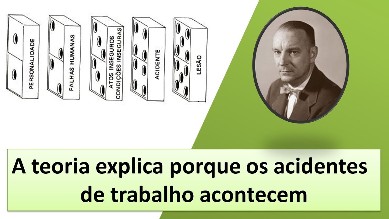Teoria do Dominó no Acidente de Trabalho I Teoria de Heinrich