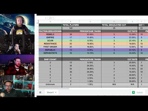 Ep. 247 Fly Better/Las Vegas Open Top Cut Breakdown!