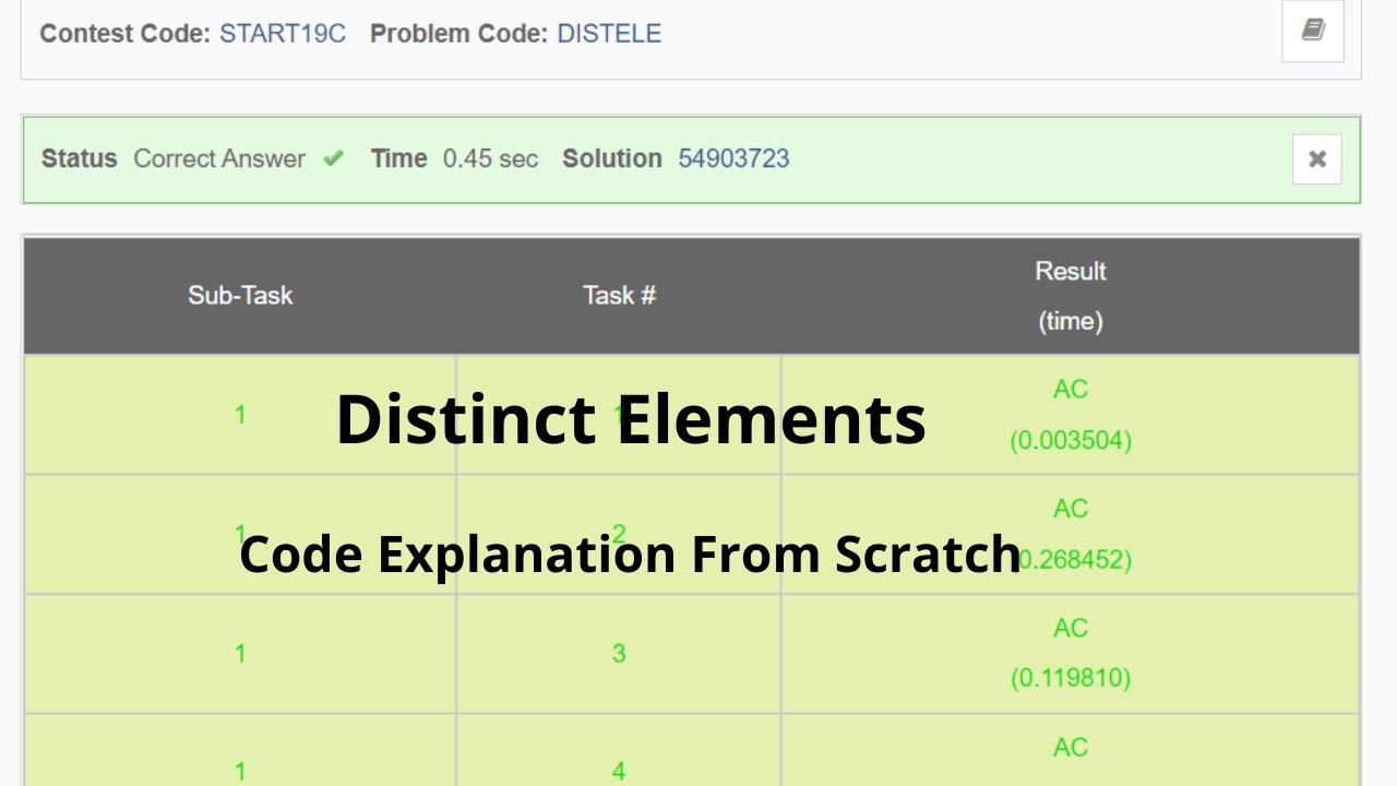 Distinct Elements - CodeChef Starters 19 Division 3 (Rated) - Codechef - AC Solution