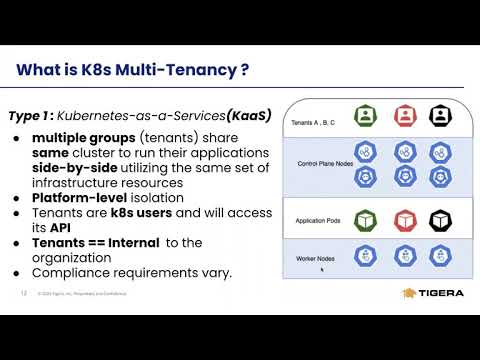 How Calico Enterprise Enables Your Kubernetes Multi-Tenancy