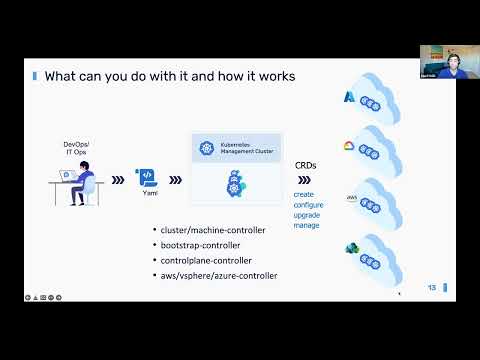 Kubernetes Atlanta Meetup - Feb 2022 - Cluster-api and Learning the boardgame Go