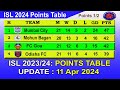 ISL 2024 Points Table today 11 Apr 2024 || 2023–24 Hero Indian Super League Points Table