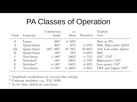 #182: Power Amplifier Classes