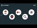 RSA ID Plus Video