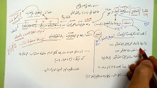 15 🗍  التفصيل والتفسير image