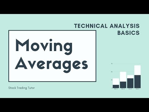 , title : 'How to Use a Moving Average to Buy Stocks|Technical Analysis|Indicator|Intraday|STT'