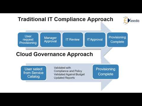 Unveiling The New Age Of Computing Part 1 – A Paradigm Shift