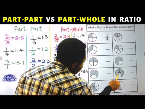 Learn the Difference Between PART-PART and PART-WHOLE RATIOs