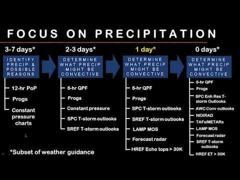 Big Picture Weather Planning for Summertime Flying