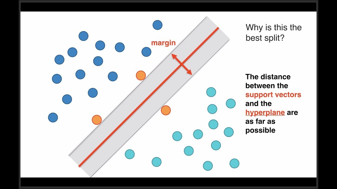 Support Vector Machines: A Visual Explanation with Sample Python Code
