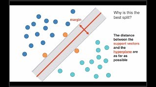 Support Vector Machines: A Visual Explanation with Sample Python Code