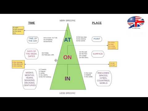 001 Cambridge PET Unit 1 page 8 Prepositions of Time AT, ON, IN