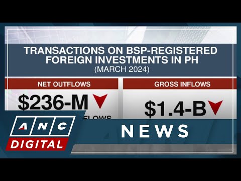 PH records 236-M net outflows of foreign investments in March ANC