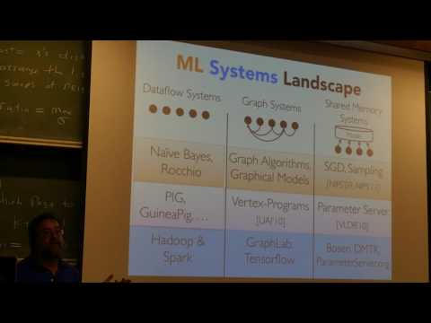 Lecture 24 Parameter Server